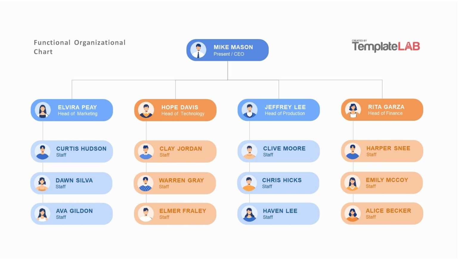 32 Organizational Chart Templates (Word, Excel, Powerpoint, Psd ...