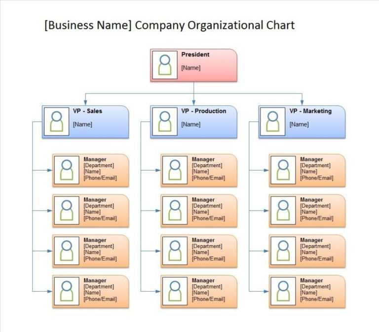 40 Free Organizational Chart Templates (Word, Excel, Powerpoint) – Free ...