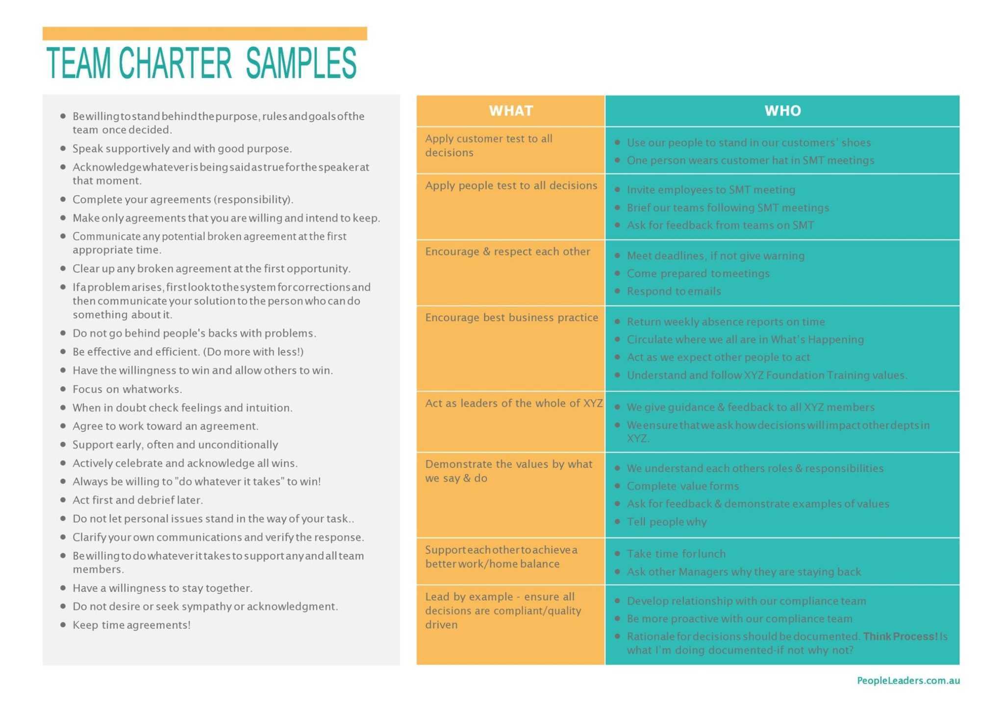 49-useful-team-charter-templates-examples-templatelab-throughout